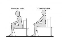 Standard vs comfort height toilet: differences, pros and cons