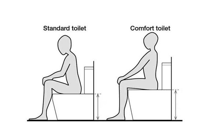 Chair Height vs Comfort Height Toilet vs Standard Height Options