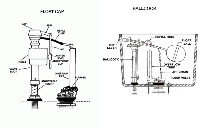Toilet fill valve diagram, with parts old-style vs modern