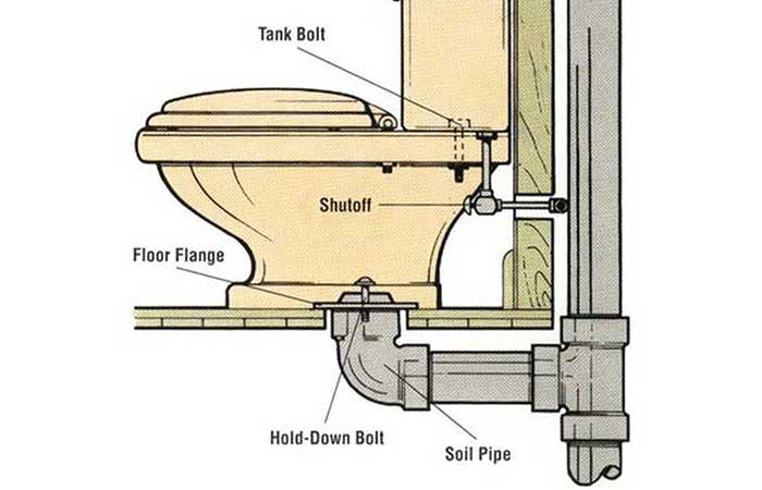 Toilet Flange Diagram