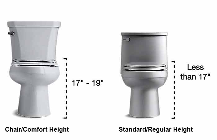 Standard vs chair height toilet differences