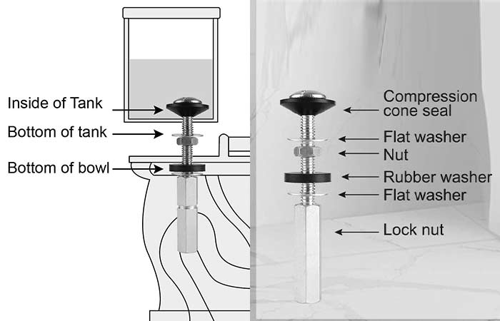 Toilet tank to bowl bolts diagram